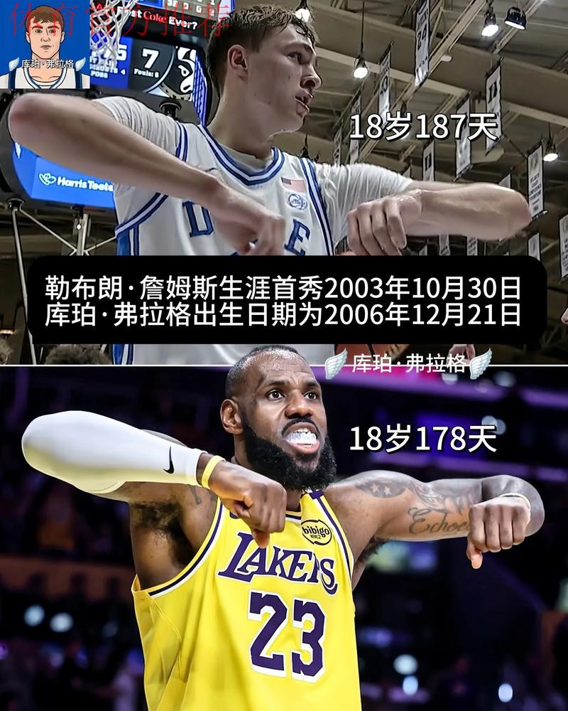 美媒：弗拉格18岁时已经3次半场20+历史最多，詹姆斯只有1次