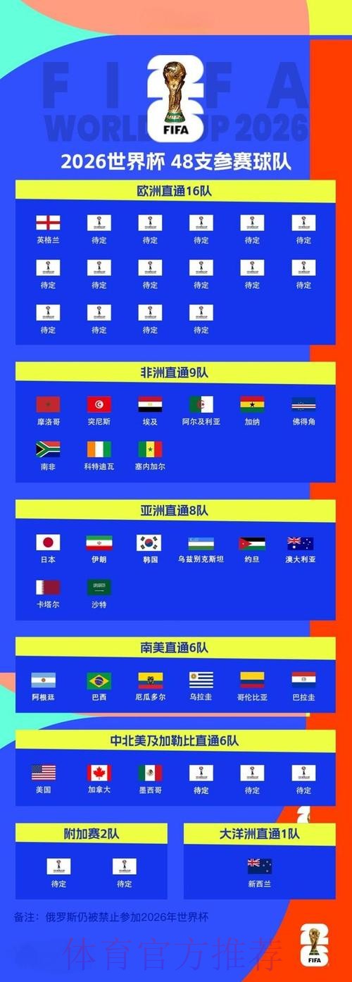 2026世界杯比分在线全站 2026世界杯比分在线全站